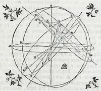 An illustration from De gli horologi solari nelle superficie piane (1614)