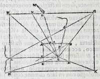 An illustration from De gli horologi solari nelle superficie piane (1614)