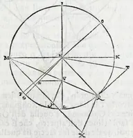 An illustration from De gli horologi solari nelle superficie piane (1614)
