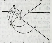 An illustration from De gli horologi solari nelle superficie piane (1614)