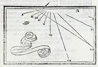 An illustration from De gli horologi solari nelle superficie piane (1614)