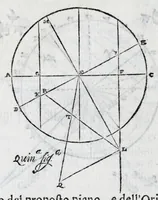 Picture 36 of 45 from De gli horologi solari nelle superficie piane (1614), leaf 96