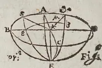 Picture 15 of 45 from De gli horologi solari (1638), leaf 100