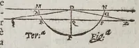 An illustration from De gli horologi solari (1638)