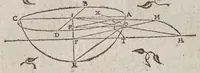 An illustration from De gli horologi solari (1638)
