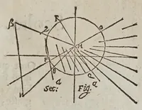 An illustration from De gli horologi solari (1638)