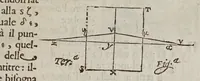 An illustration from De gli horologi solari (1638)