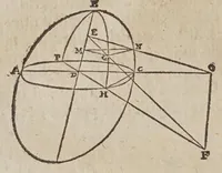 Picture 25 of 45 from De gli horologi solari (1638), leaf 130
