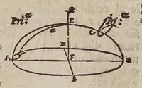 An illustration from De gli horologi solari (1638)