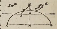 An illustration from De gli horologi solari (1638)