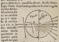 An illustration from De gli horologi solari (1638)