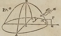 An illustration from De gli horologi solari (1638)