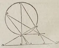 An illustration from De gli horologi solari (1638)