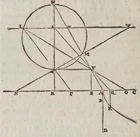 An illustration from De gli horologi solari (1638)