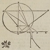 An illustration from De gli horologi solari (1638)
