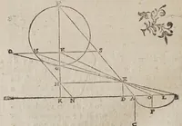 An illustration from De gli horologi solari (1638)