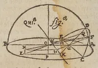 An illustration from De gli horologi solari (1638)