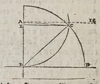 An illustration from De gli horologi solari (1638)