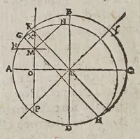 An illustration from De gli horologi solari (1638)