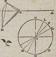 Picture 5 of 45 from De gli horologi solari (1638), leaf 58
