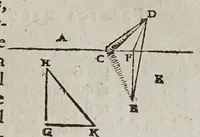 An illustration from De gli horologi solari (1638)