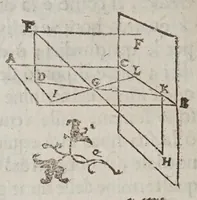 An illustration from De gli horologi solari (1638)