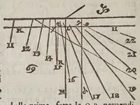 An illustration from De gli horologi solari (1638)