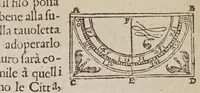 An illustration from De gli horologi solari (1638)