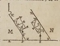 An illustration from De gli horologi solari (1638)