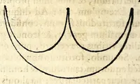 An illustration from De hvmana physiognomonia Ioannis Baptistae Portae Neapolitani libri IIII : qvi ab extimis, quae in hominum corporibus conspiciuntur signis, ita eorum naturas, mores & consilia (egregiis ad viuum expressis iconibvs) demonstrant, vt intimos animi recessus penetrare videantur ... : nunc ab innumeris mendis, quibus passim neapolitana scatebat editio, emendati, primumq[ue] in Germania in lucem editi : cum duplici rerum & verborum indice longe locupletissimo (1593)
