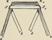 An illustration from De inlandsche kunstnijverheid in Nederlandsch Indië (1912)