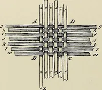 An illustration from De inlandsche kunstnijverheid in Nederlandsch Indië (1912)