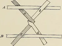 An illustration from De inlandsche kunstnijverheid in Nederlandsch Indië (1912)