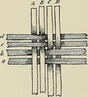 An illustration from De inlandsche kunstnijverheid in Nederlandsch Indië (1912)