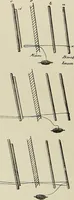 An illustration from De inlandsche kunstnijverheid in Nederlandsch Indië (1912)