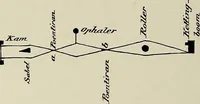 An illustration from De inlandsche kunstnijverheid in Nederlandsch Indië (1912)