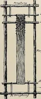 An illustration from De inlandsche kunstnijverheid in Nederlandsch Indië (1912)