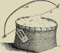 An illustration from De inlandsche kunstnijverheid in Nederlandsch Indië (1912)