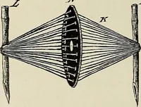 An illustration from De inlandsche kunstnijverheid in Nederlandsch Indië (1912)