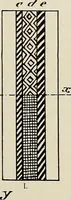 An illustration from De inlandsche kunstnijverheid in Nederlandsch Indië (1912)
