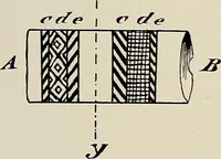 An illustration from De inlandsche kunstnijverheid in Nederlandsch Indië (1912)