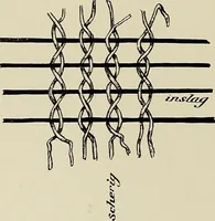 An illustration from De inlandsche kunstnijverheid in Nederlandsch Indië (1912)