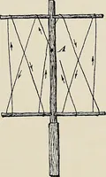 An illustration from De inlandsche kunstnijverheid in Nederlandsch Indië (1912)