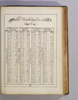 An illustration from De la navigation (1671)