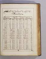 An illustration from De la navigation (1671)