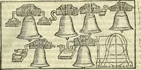 An illustration from De la pirotechnia : Libri X. doue ampiamente si tratta non solo di ogni sorte & diuersita di miniere, ma anchora quanto si ricerca intorno à la prattica di quelle cose di quel che si appartiene à l'arte de la fusione ouer gitto de metalli come d'ogni altra cosa simile à questa (1540)