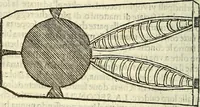 An illustration from De la pirotechnia : Libri X. doue ampiamente si tratta non solo di ogni sorte & diuersita di miniere, ma anchora quanto si ricerca intorno à la prattica di quelle cose di quel che si appartiene à l'arte de la fusione ouer gitto de metalli come d'ogni altra cosa simile à questa (1540)