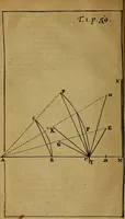 An illustration from De la recherche de la verité : où L'on traitte de la nature de l'esprit de l'homme, & de l'usage qu'il en doit faire pour éviter l'erreur dans les sciences (1688)