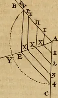 An illustration from De la recherche de la verité : où L'on traitte de la nature de l'esprit de l'homme, & de l'usage qu'il en doit faire pour éviter l'erreur dans les sciences (1688)