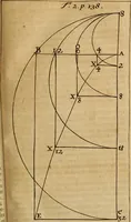 An illustration from De la recherche de la verité : où L'on traitte de la nature de l'esprit de l'homme, & de l'usage qu'il en doit faire pour éviter l'erreur dans les sciences (1688)